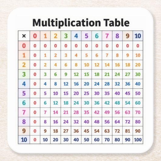 Multiplikationstabelle Rechteckiger Pappuntersetzer (Vorderseite)