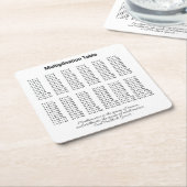 Multiplikationstabelle Rechteckiger Pappuntersetzer (angewinkelt)