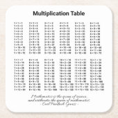 Multiplikationstabelle Rechteckiger Pappuntersetzer (Vorderseite)