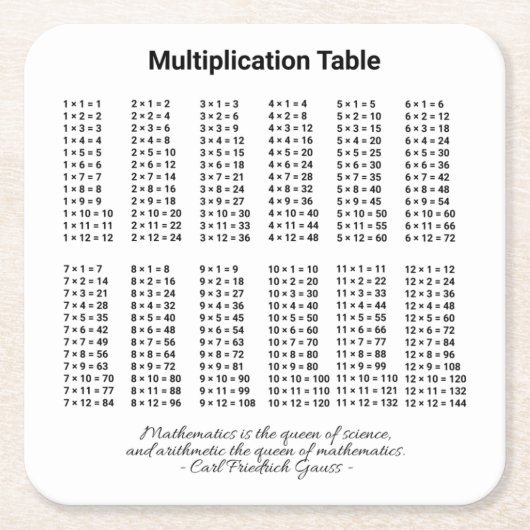 Multiplikationstabelle Rechteckiger Pappuntersetzer (Vorderseite)