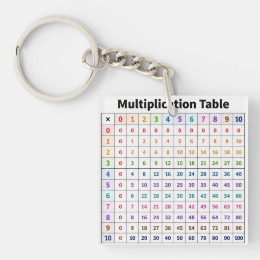 Multiplikationstabelle Schlüsselanhänger (Vorderseite)