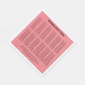 Multiplikationstabelle Serviette (Ecke)