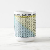 Multiplikationstabelle - Sofortrechner Kaffeetasse (Mittel)