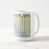 Multiplikationstabelle - Sofortrechner Kaffeetasse (VorderseiteRechts)