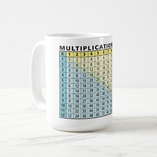 Multiplikationstabelle - Sofortrechner Kaffeetasse (Vorderseite Links)