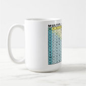 Multiplikationstabelle - Sofortrechner Kaffeetasse (Links)