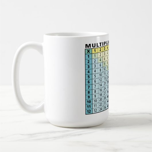 Multiplikationstabelle - Sofortrechner Kaffeetasse (Links)