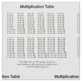 Multiplikationstabelle Stoff (Nahaufnahme)