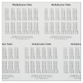 Multiplikationstabelle Stoff (Muster)