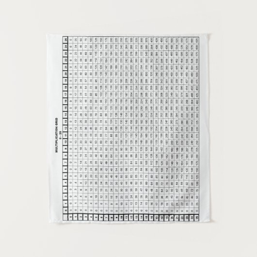 Multiplikationstabelle Wandteppich (Vorderseite)