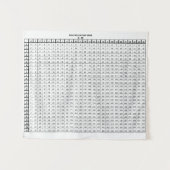 Multiplikationstabelle Wandteppich (Vorderseite (Horizontal))