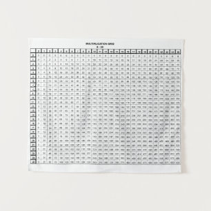 Multiplikationstabelle Wandteppich
