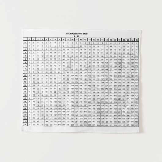 Multiplikationstabelle Wandteppich (Vorderseite (Horizontal))