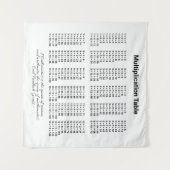 Multiplikationstabelle Wandteppich (Vorderseite (Horizontal))