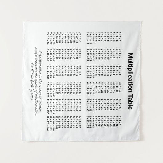 Multiplikationstabelle Wandteppich (Vorderseite (Horizontal))