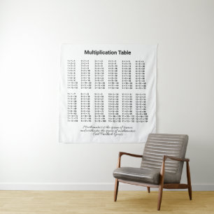 Multiplikationstabelle Wandteppich