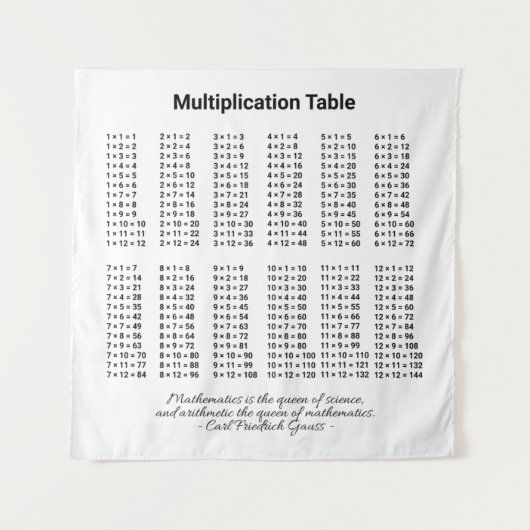 Multiplikationstabelle Wandteppich (Vorderseite)