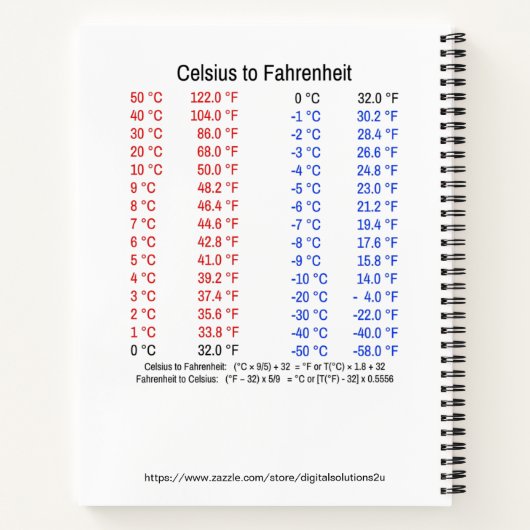 Multiplikationstabelle Weißer Text auf dunkel Notizblock (Rückseite)