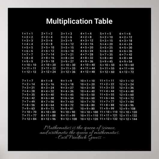 Multiplikationstabelle Weißer Text auf dunkel Poster (Vorne)