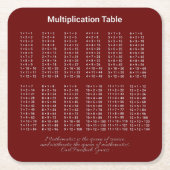 Multiplikationstabelle Weißer Text auf dunkel Rechteckiger Pappuntersetzer (Vorderseite)