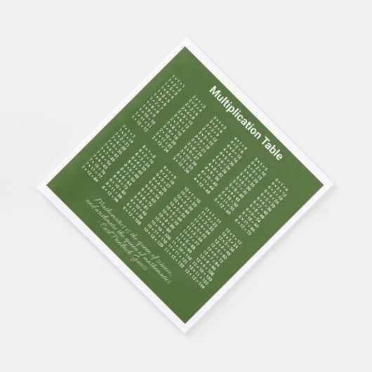 Multiplikationstabelle Weißer Text auf dunkel Serviette (Ecke)