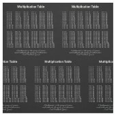 Multiplikationstabelle Weißer Text auf dunkel Stoff (Muster)