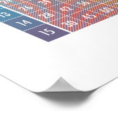 Multiplikationstabelle, Zahlen 1-15 Poster (Ecke)