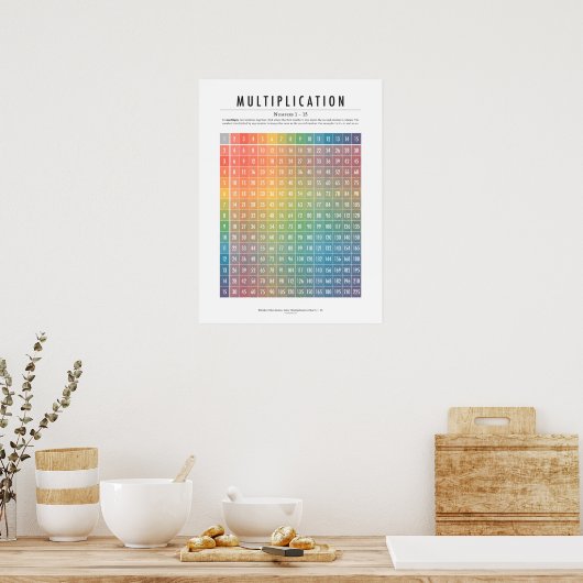 Multiplikationstabelle, Zahlen 1-15 Poster (Küche)