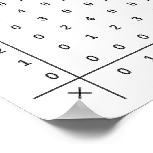 Multiplikationstabelle, Zahlenplakat Poster (Ecke)