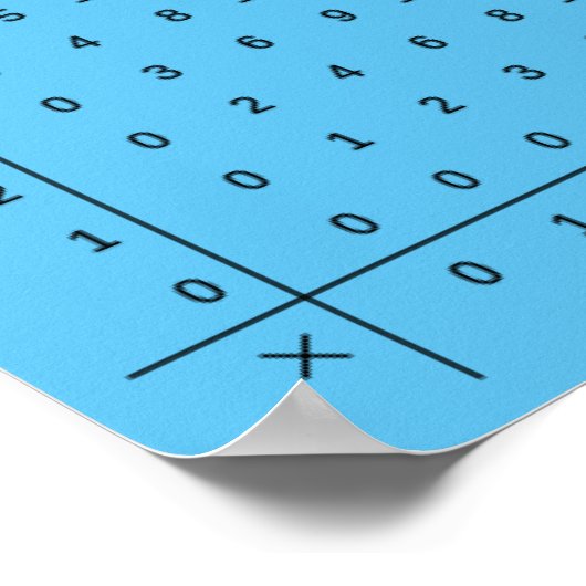 Multiplikationstabellen Blue Poster (Ecke)