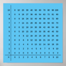 Multiplikationstabellen Blue Poster