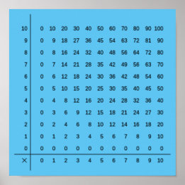 Multiplikationstabellen Blue Poster