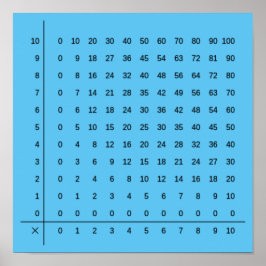Multiplikationstabellen Blue Poster