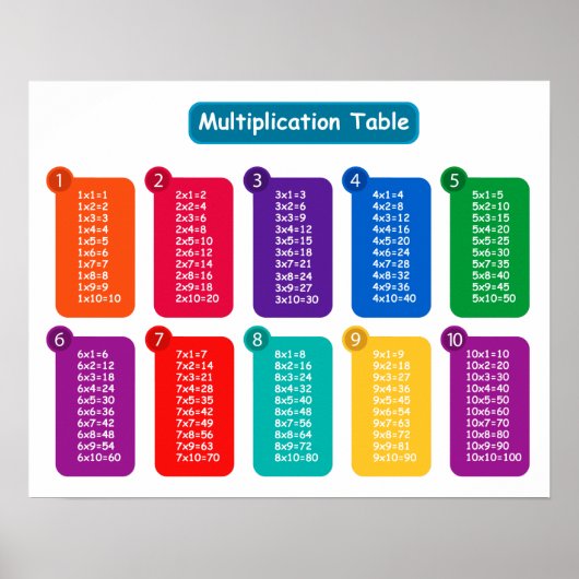 Multiplikationstabellen Landschaftsorientierung Poster (Vorne)