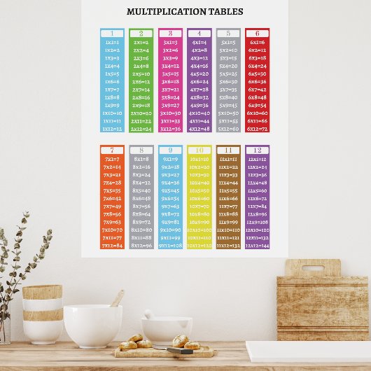 Multiplikationstabellen Lernplakat Poster (Küche)