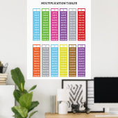 Multiplikationstabellen Lernplakat Poster (Heimbüro)