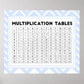 Multiplikationstabellen Poster (Vorne)
