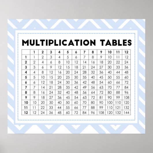 Multiplikationstabellen Poster (Vorne)