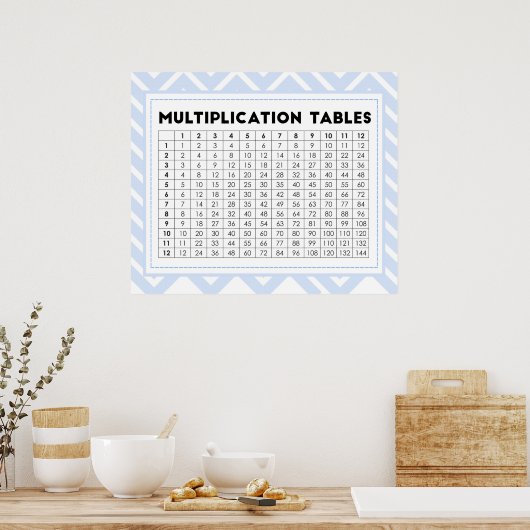 Multiplikationstabellen Poster (Küche)
