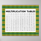 Multiplikationstabellen Poster (Vorne)