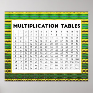Multiplikationstabellen Poster