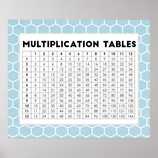 Multiplikationstabellen Poster (Vorne)