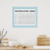 Multiplikationstabellen Poster (Küche)
