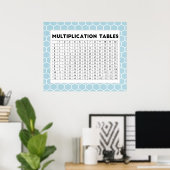 Multiplikationstabellen Poster (Heimbüro)