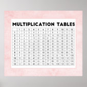 Multiplikationstabellen Poster (Vorne)