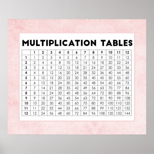 Multiplikationstabellen Poster (Vorne)