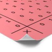 Multiplikationstabellen Rosa Poster (Ecke)