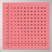 Multiplikationstabellen Rosa Poster (Vorne)
