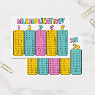 Multiplikationstabellen-Übungskarten
