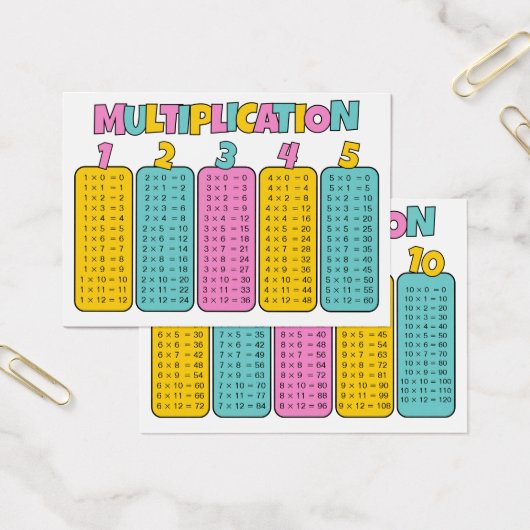 Multiplikationstabellen-Übungskarten (Büro)